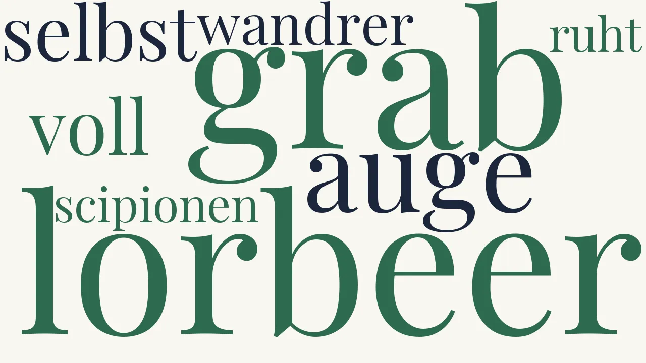 Wortwolke zu Das Grab der Scipionen