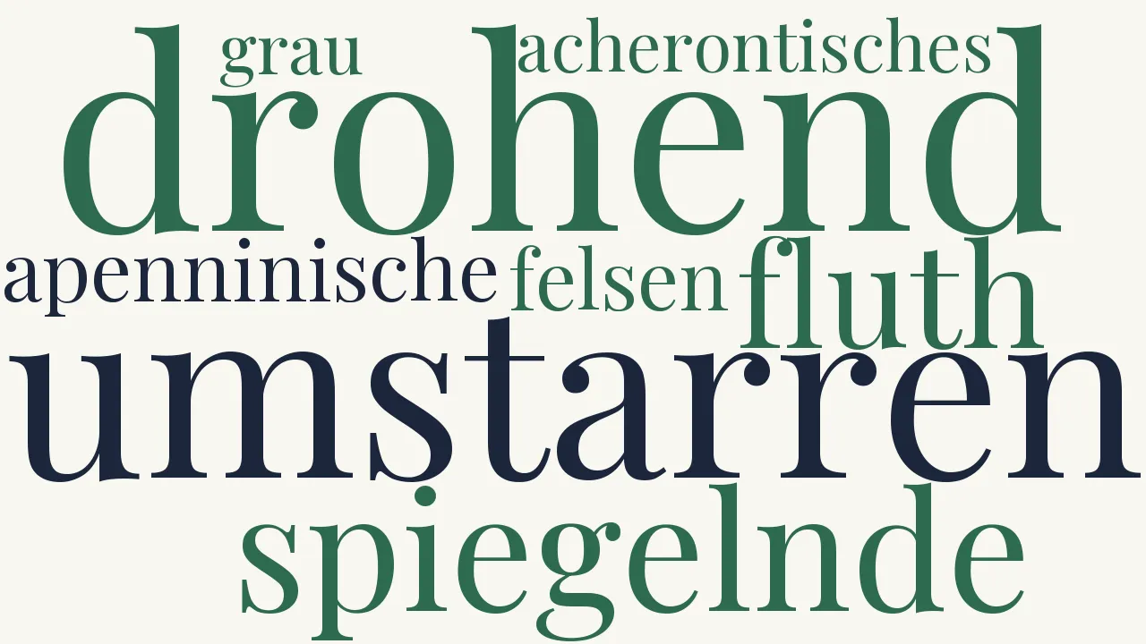 Wortwolke zu Fucinersee