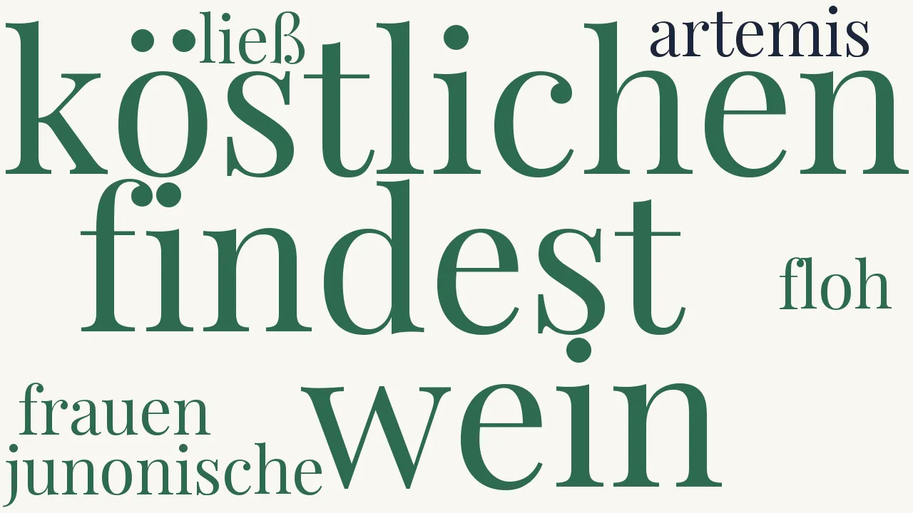 Wortwolke zu Genzano