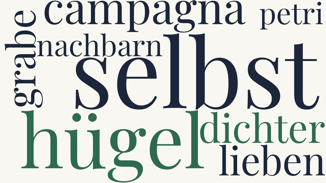 Wortwolke zu Grab der Cäcilia Metella
