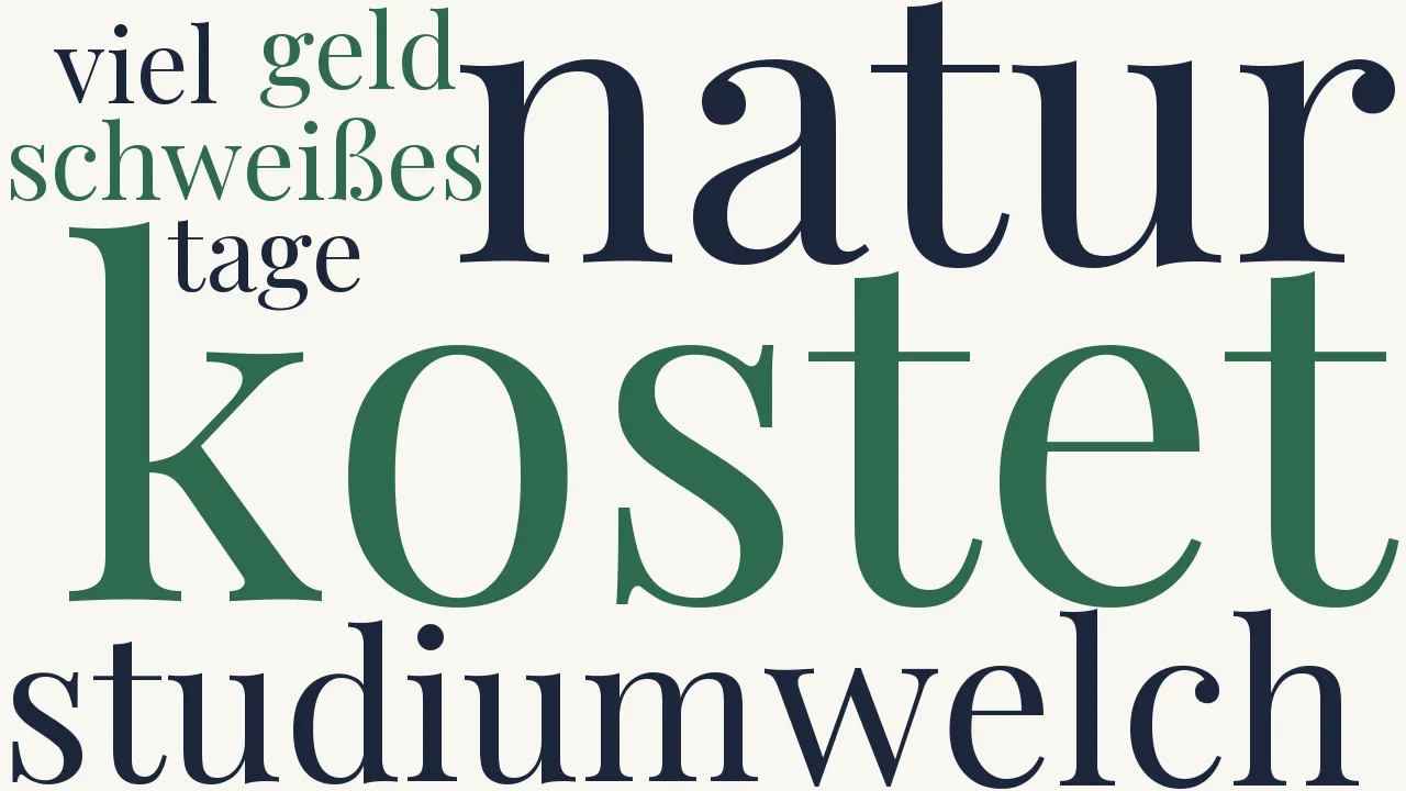 Wortwolke zu Landschaftsmaler - Deutscher