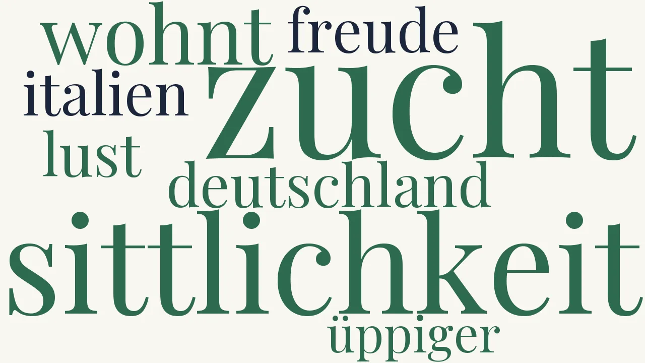 Wortwolke zu Moralische Differenz