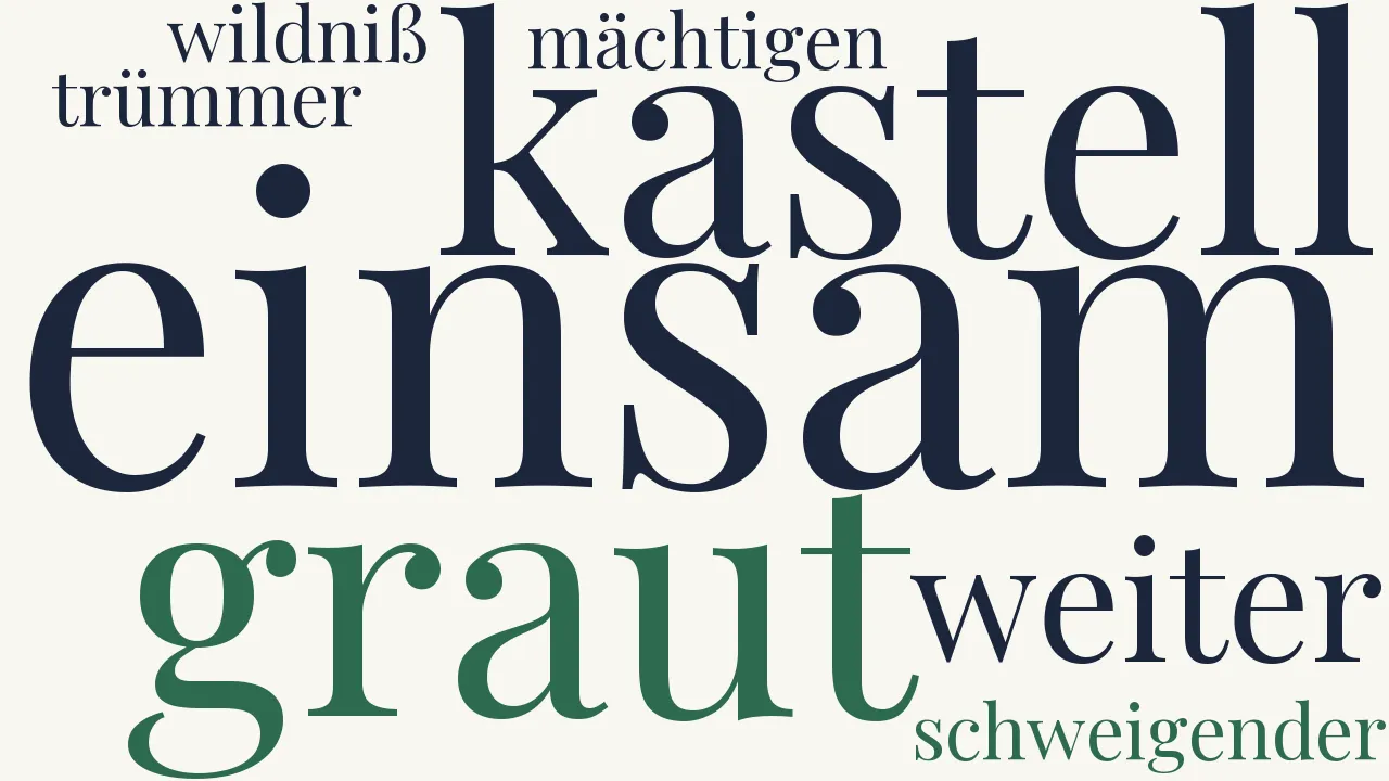 Wortwolke zu Ostia