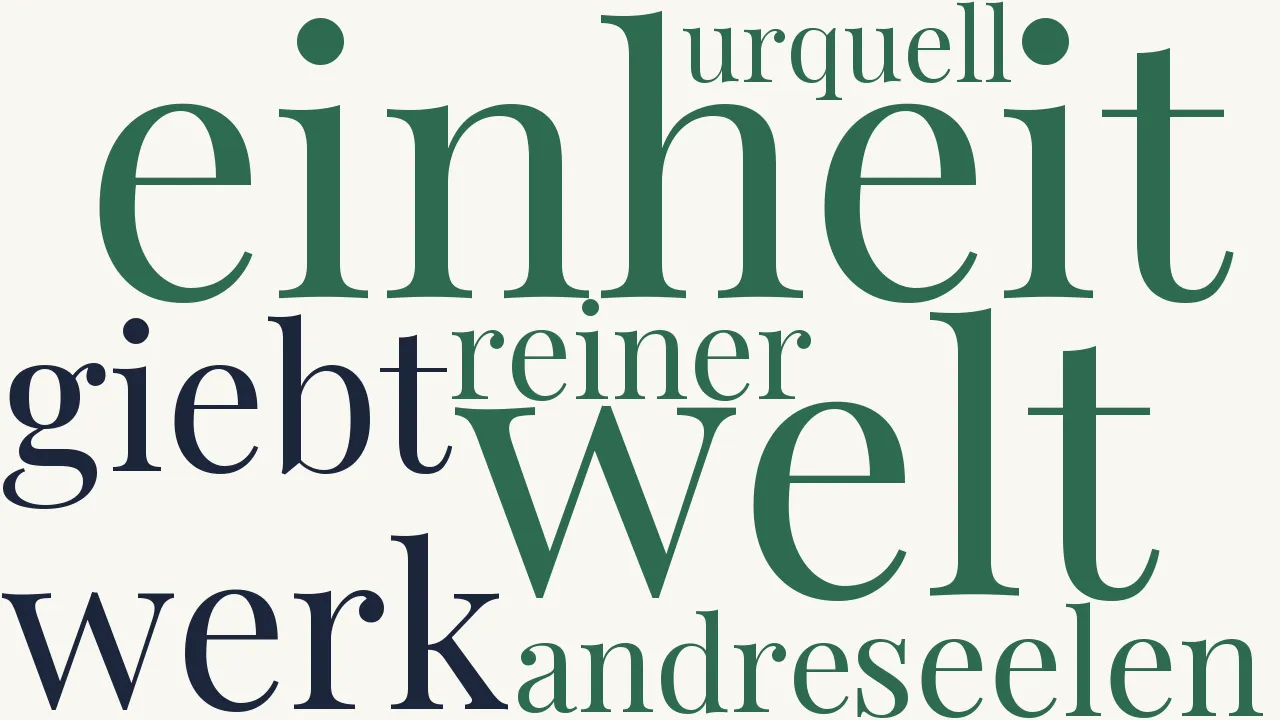 Wortwolke zu Raffael (1)