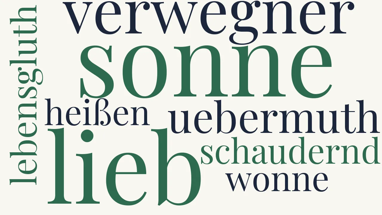 Wortwolke zu Späte Einsicht
