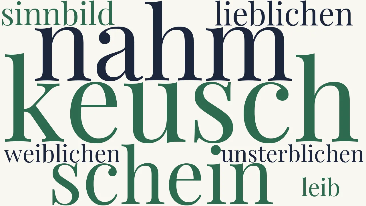 Wortwolke zu Thorwaldsen (4)