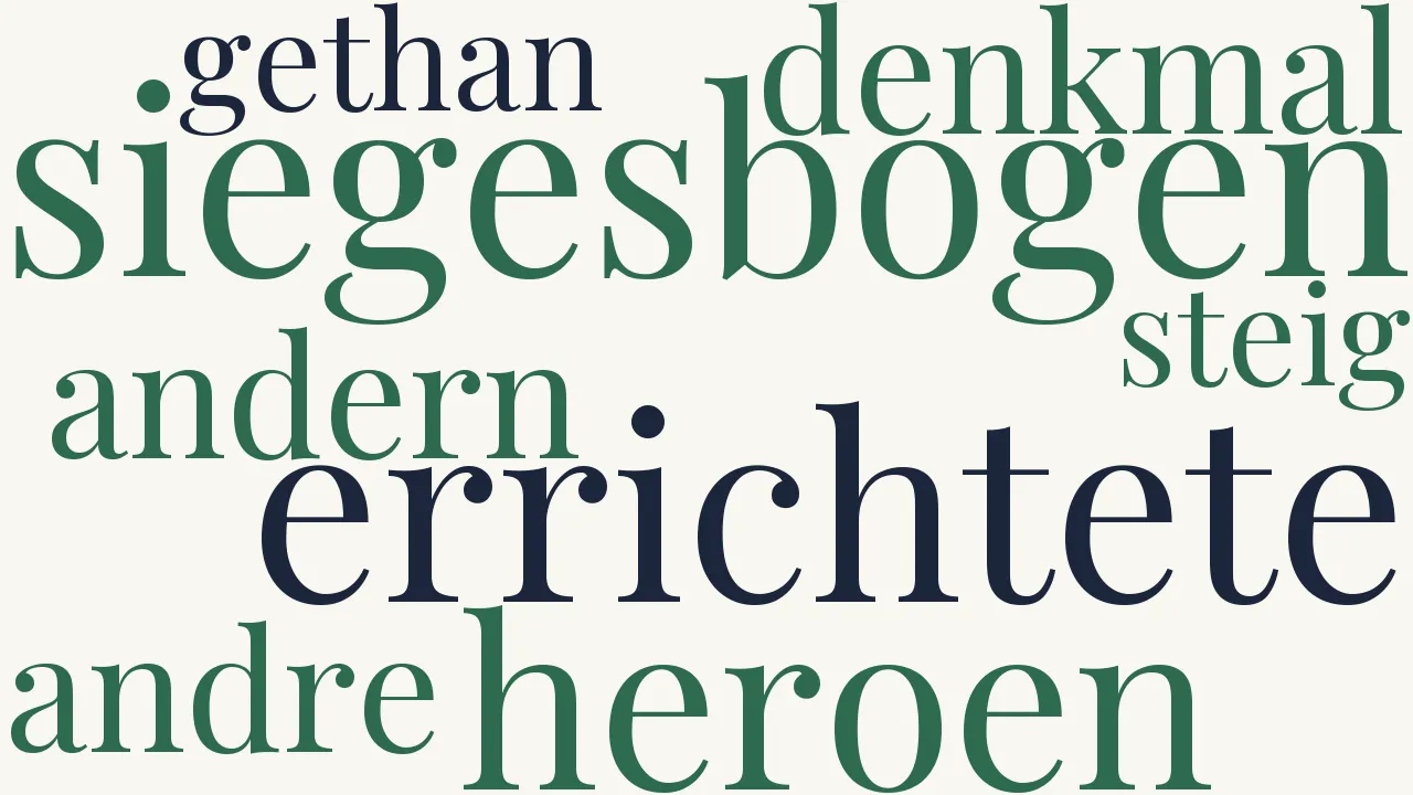 Wortwolke zu Triumphbogen des Septimius Severus
