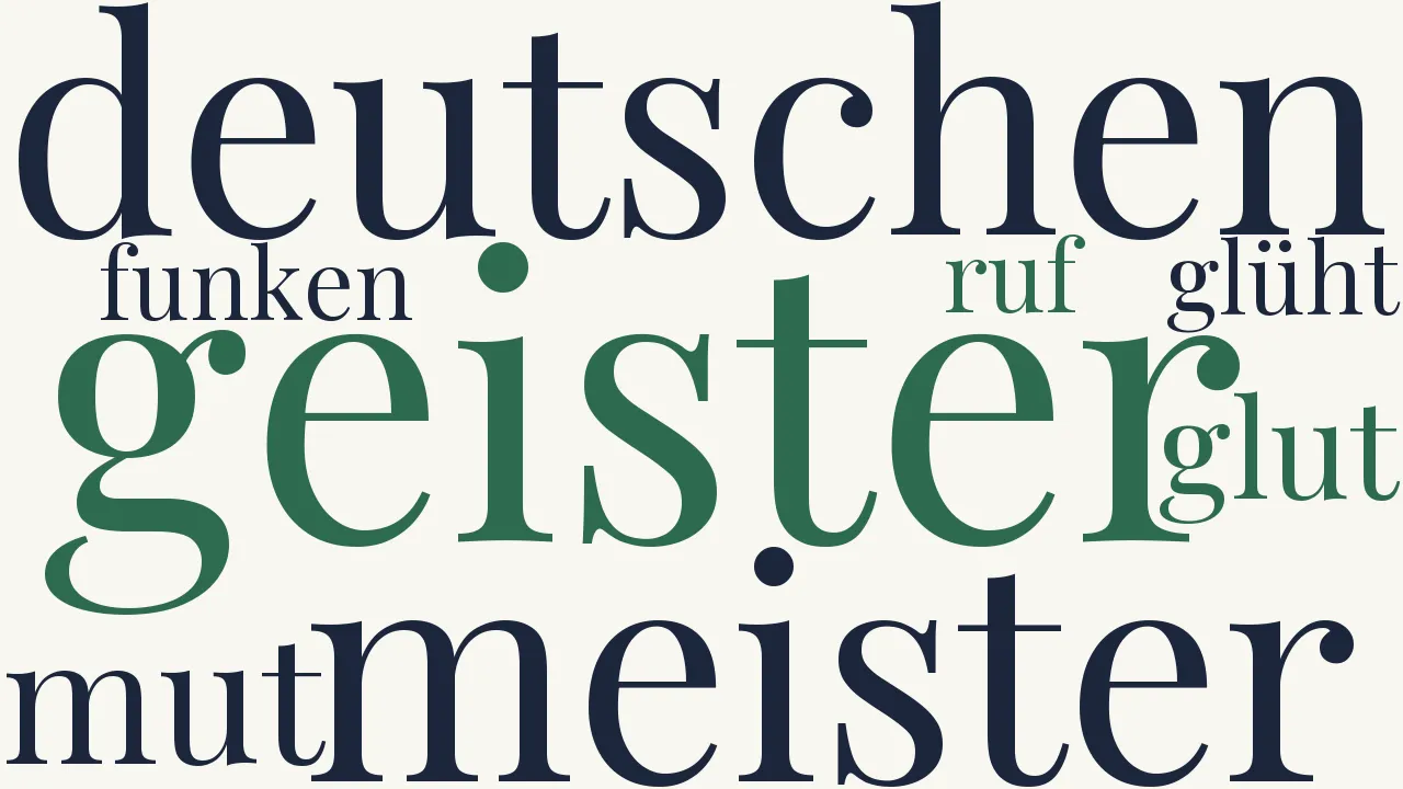 Wortwolke zu Hoffnung