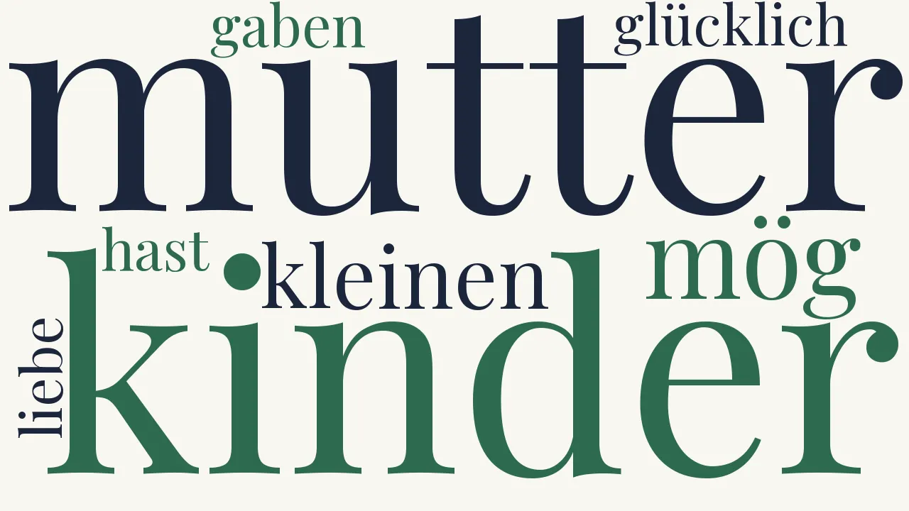 Wortwolke zu Wilhelm der lieben Mutter an ihrem Geburtstage