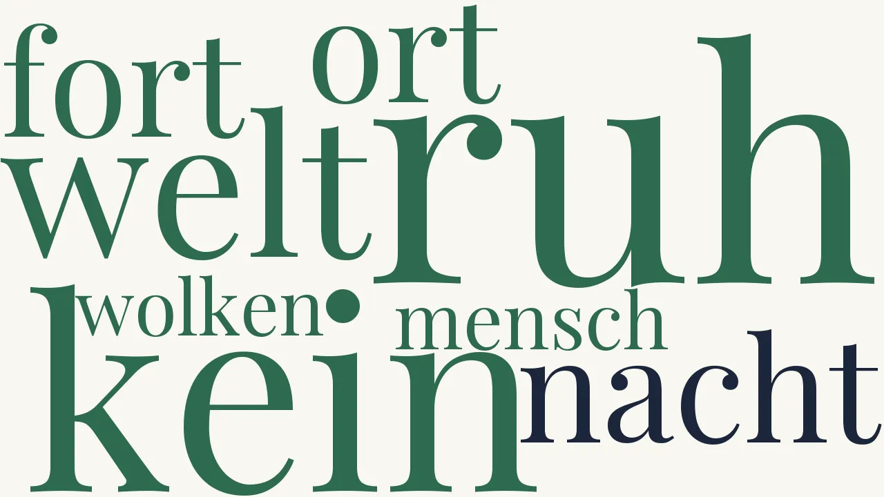 Wortwolke zu Der ewige Jude
