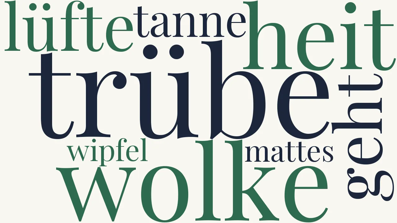 Wortwolke zu Einsamkeit
