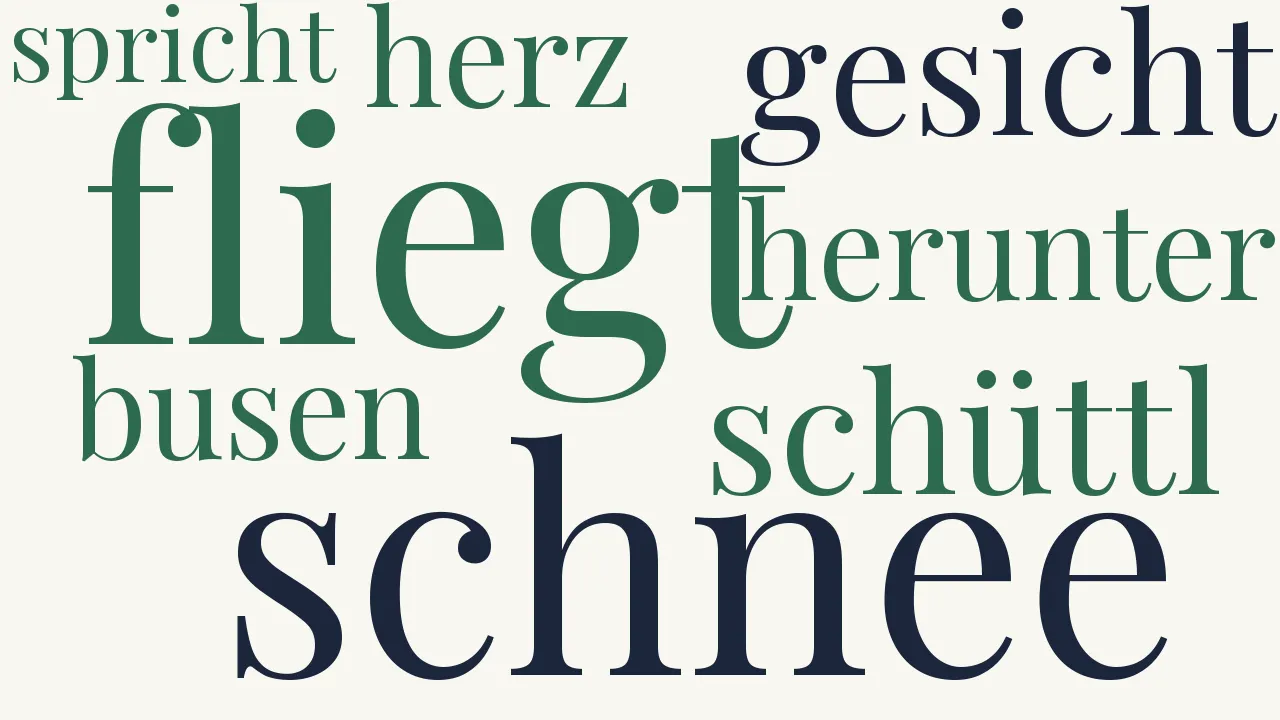 Wortwolke zu Mut