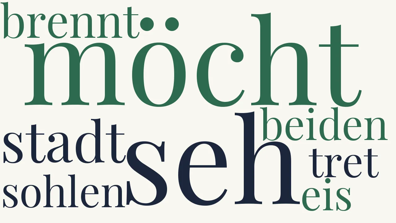 Wortwolke zu Rückblick