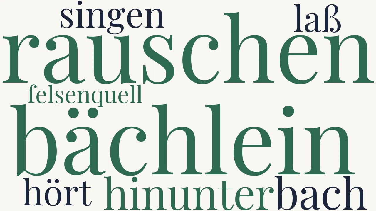 Wortwolke zu Wohin?