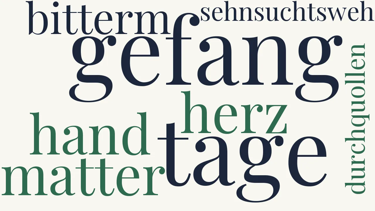 Wortwolke zu An die Entfernte
