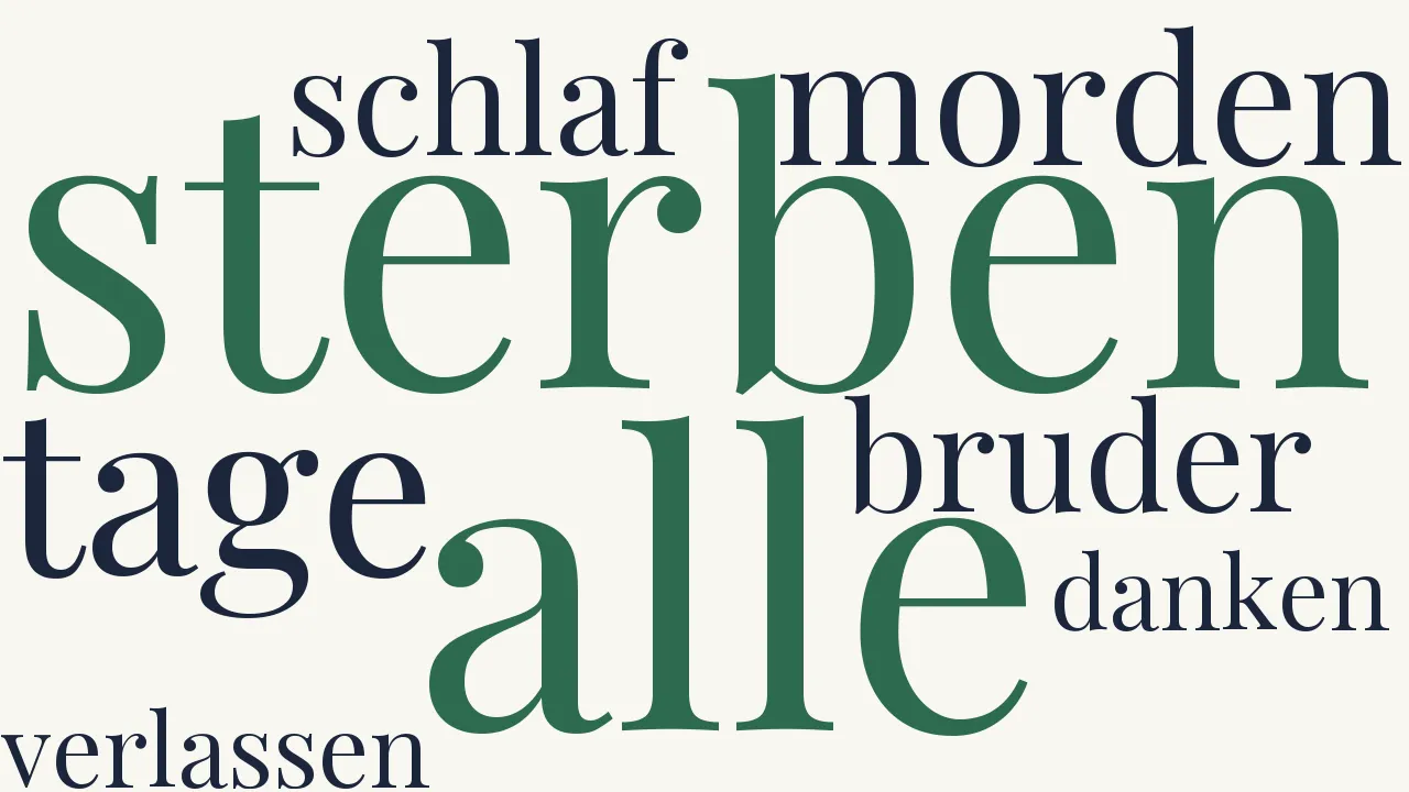 Wortwolke zu Totentanz