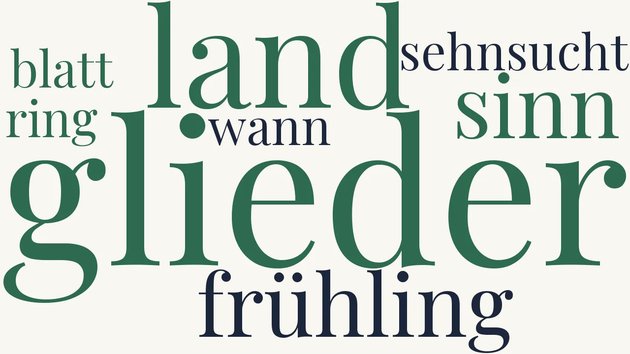 Wortwolke zu Der Hügel am Flusse