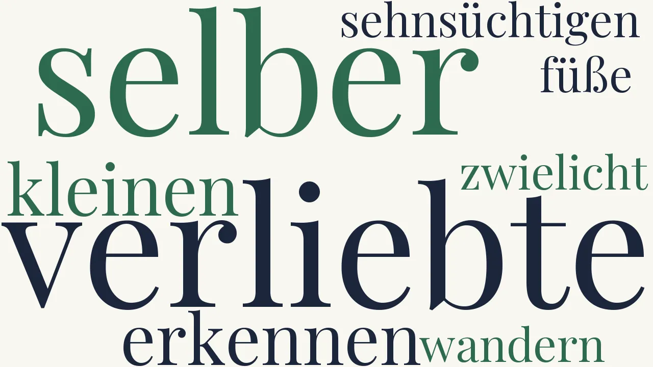 Wortwolke zu Im Spiegel