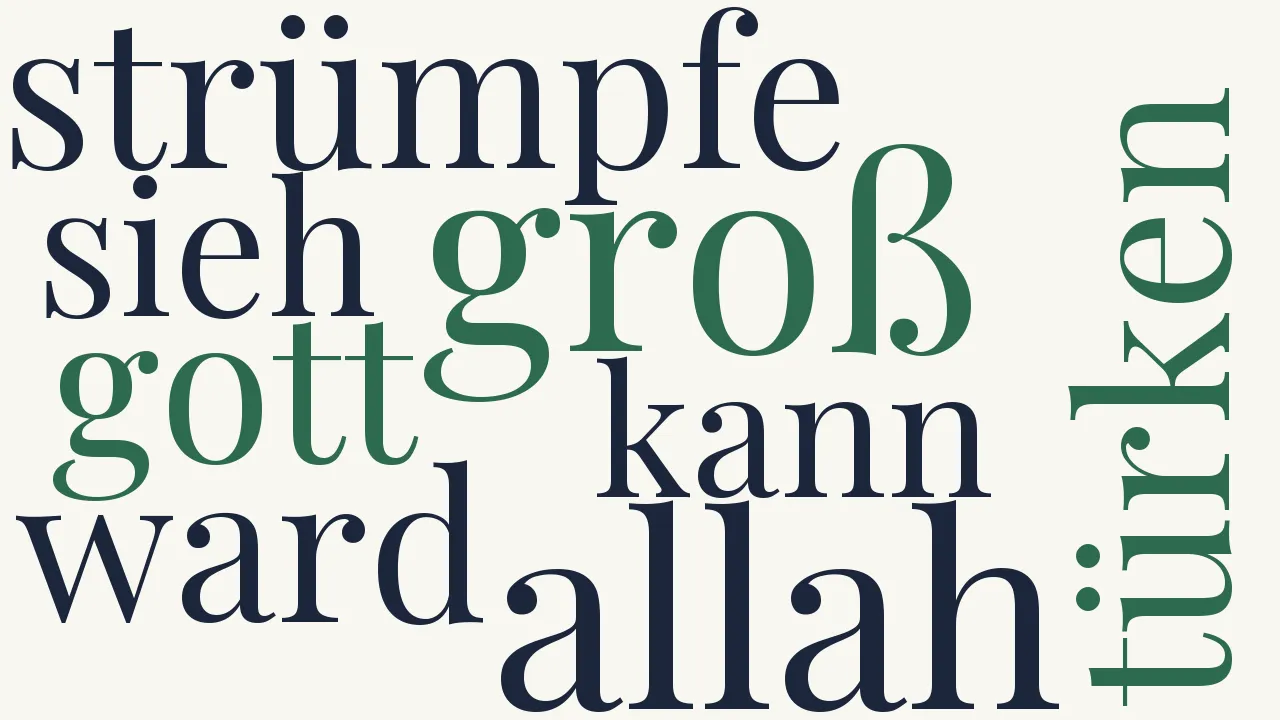 Wortwolke zu Meine Bekehrung zum Islam