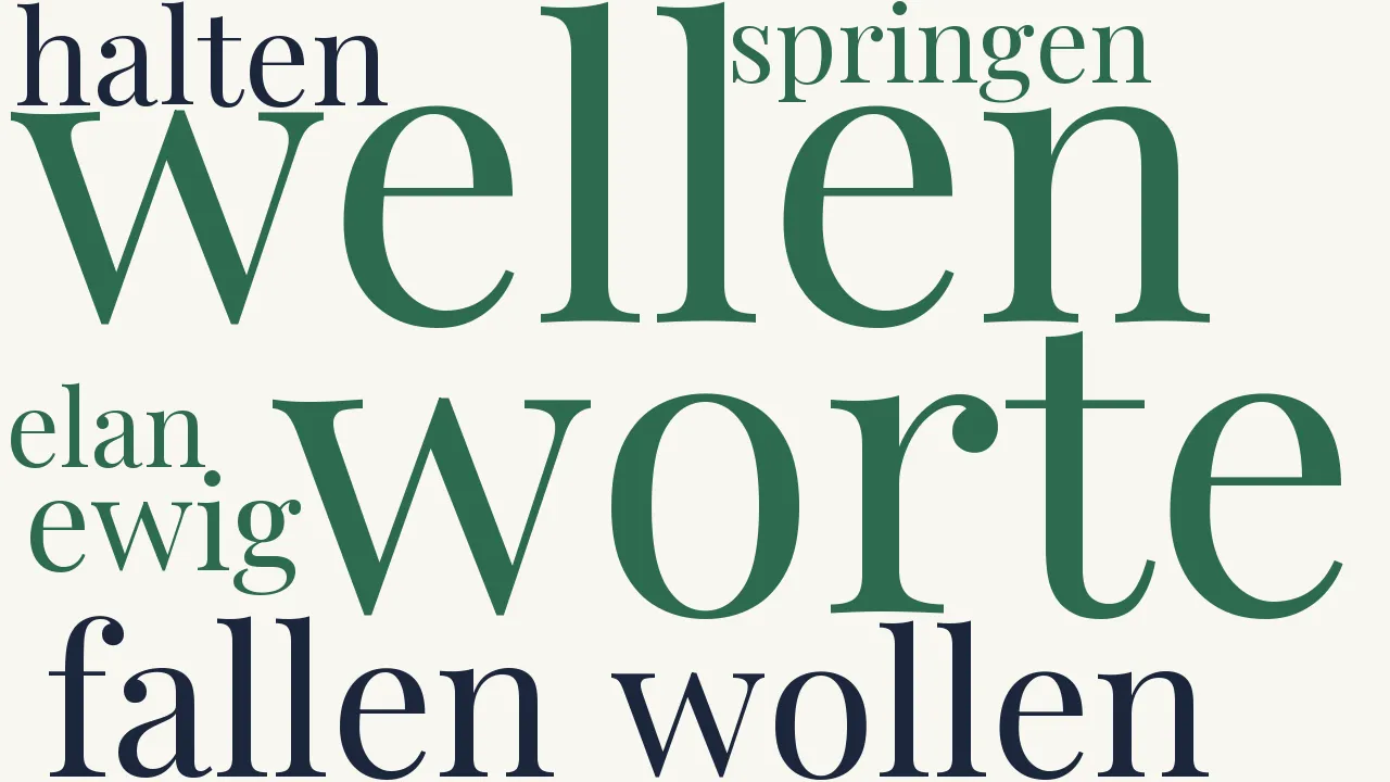 Wortwolke zu Lyrik