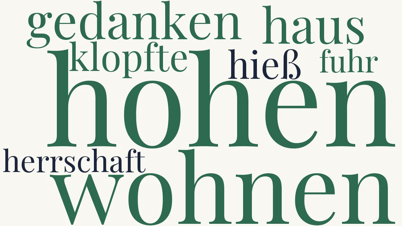Wortwolke zu Es wohnen die hohen Gedanken