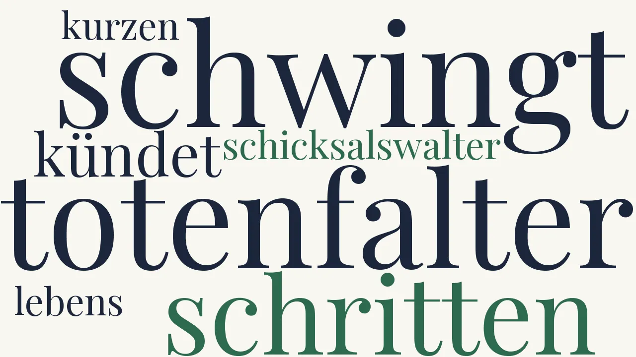 Wortwolke zu Todesmut