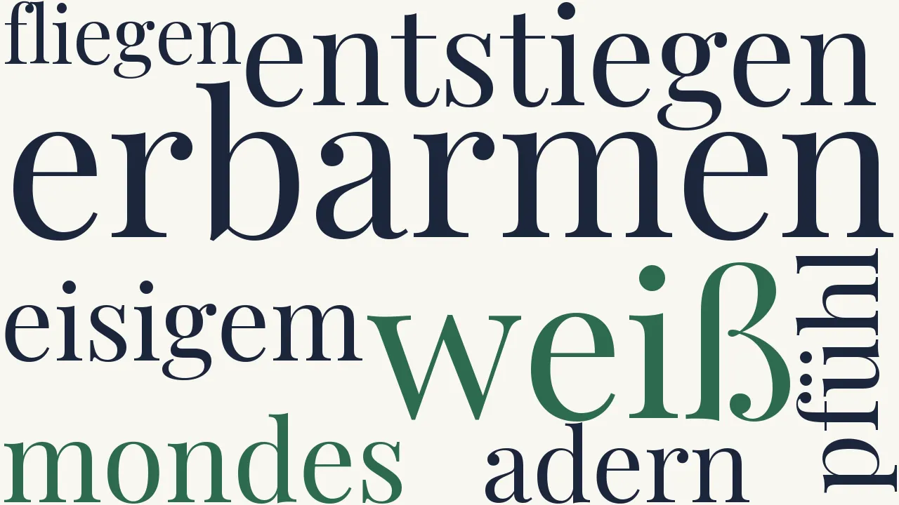 Wortwolke zu Ich weiß, -