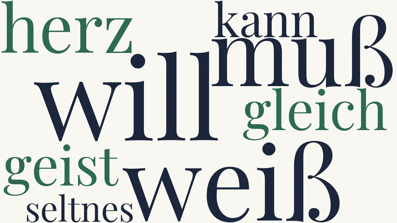 Wortwolke zu Ich