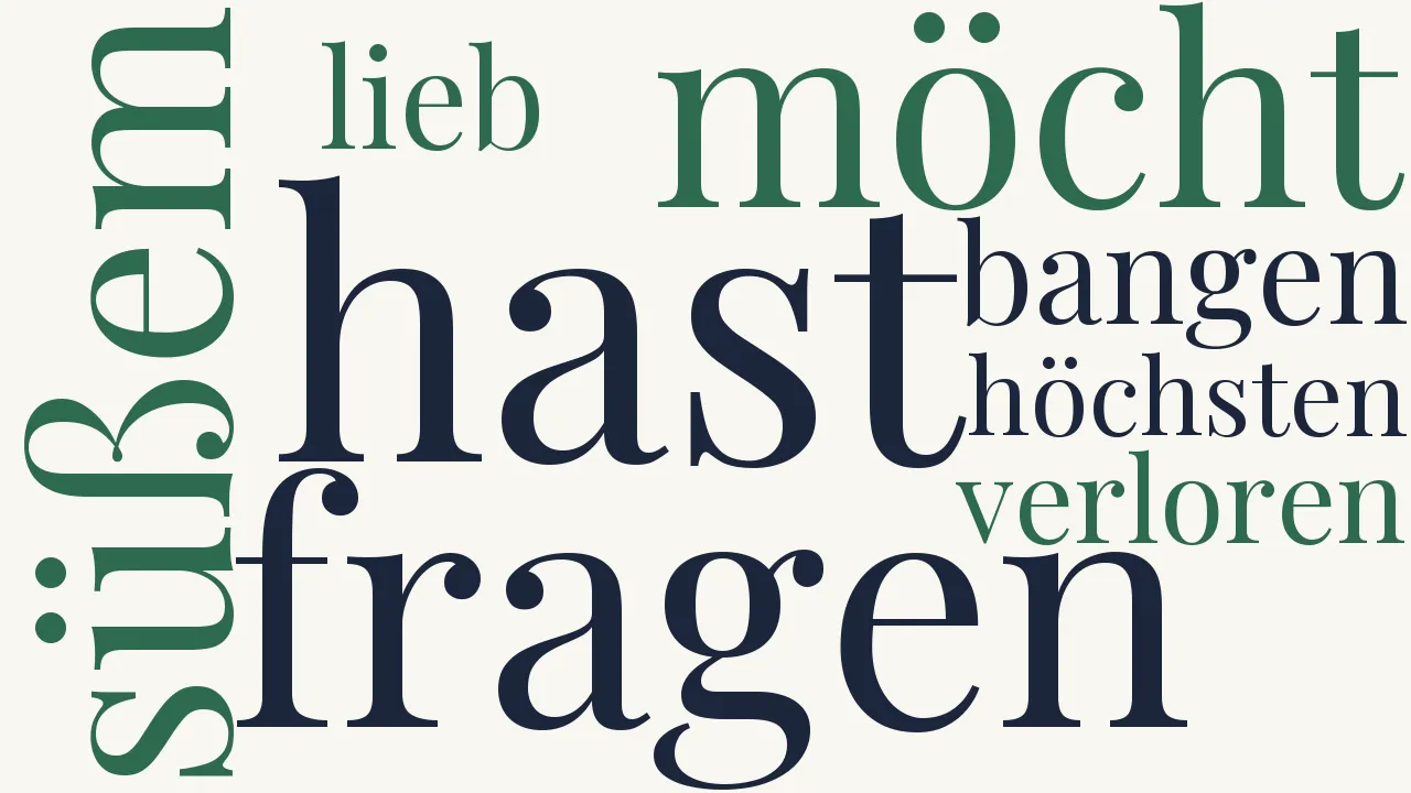 Wortwolke zu Liebesgroßmuth