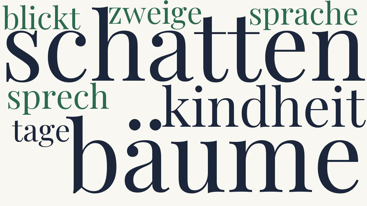Wortwolke zu Hymnus an die Bäume