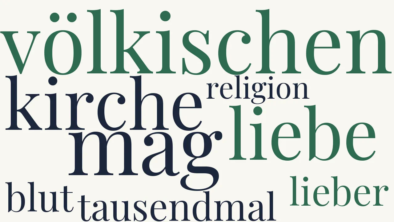 Wortwolke zu Jedem das Seine