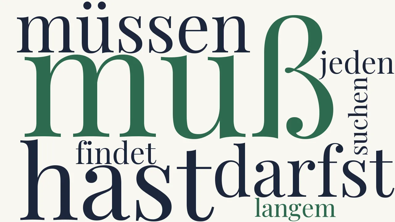 Wortwolke zu Man findet's auch