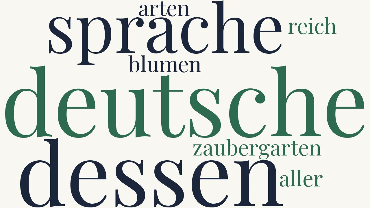 Wortwolke zu Unsere Sprache