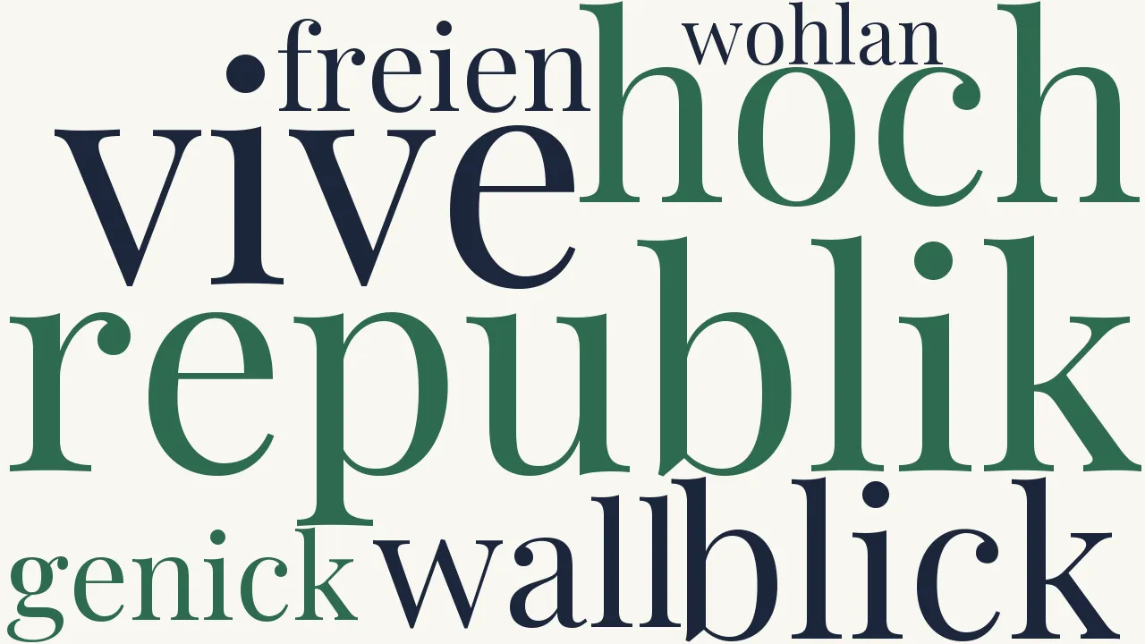 Wortwolke zu Die Republik