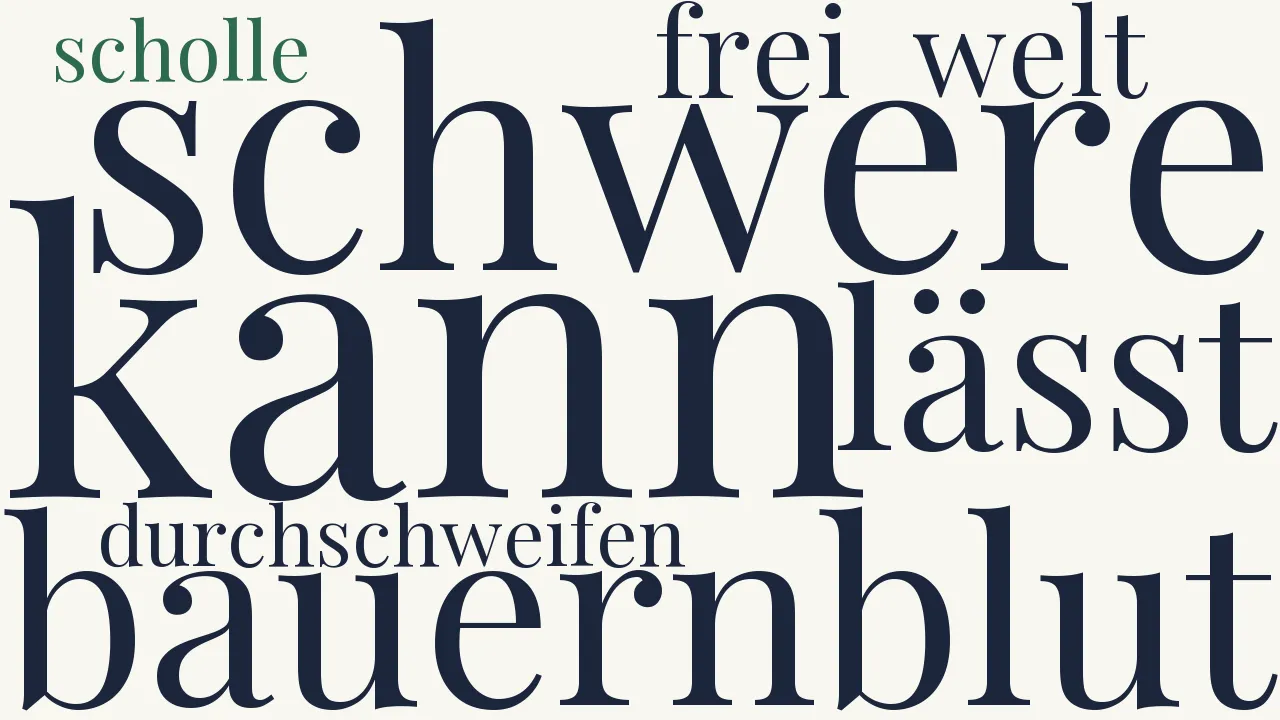 Wortwolke zu Abstammung