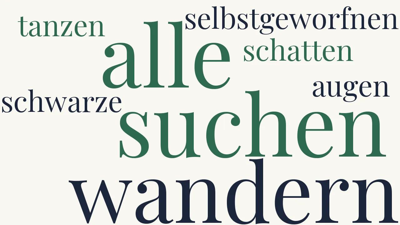 Wortwolke zu Klage