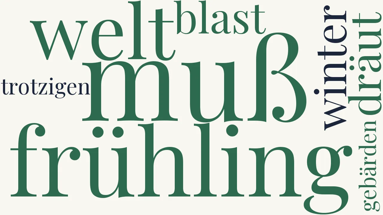 Wortwolke zu Hoffnung