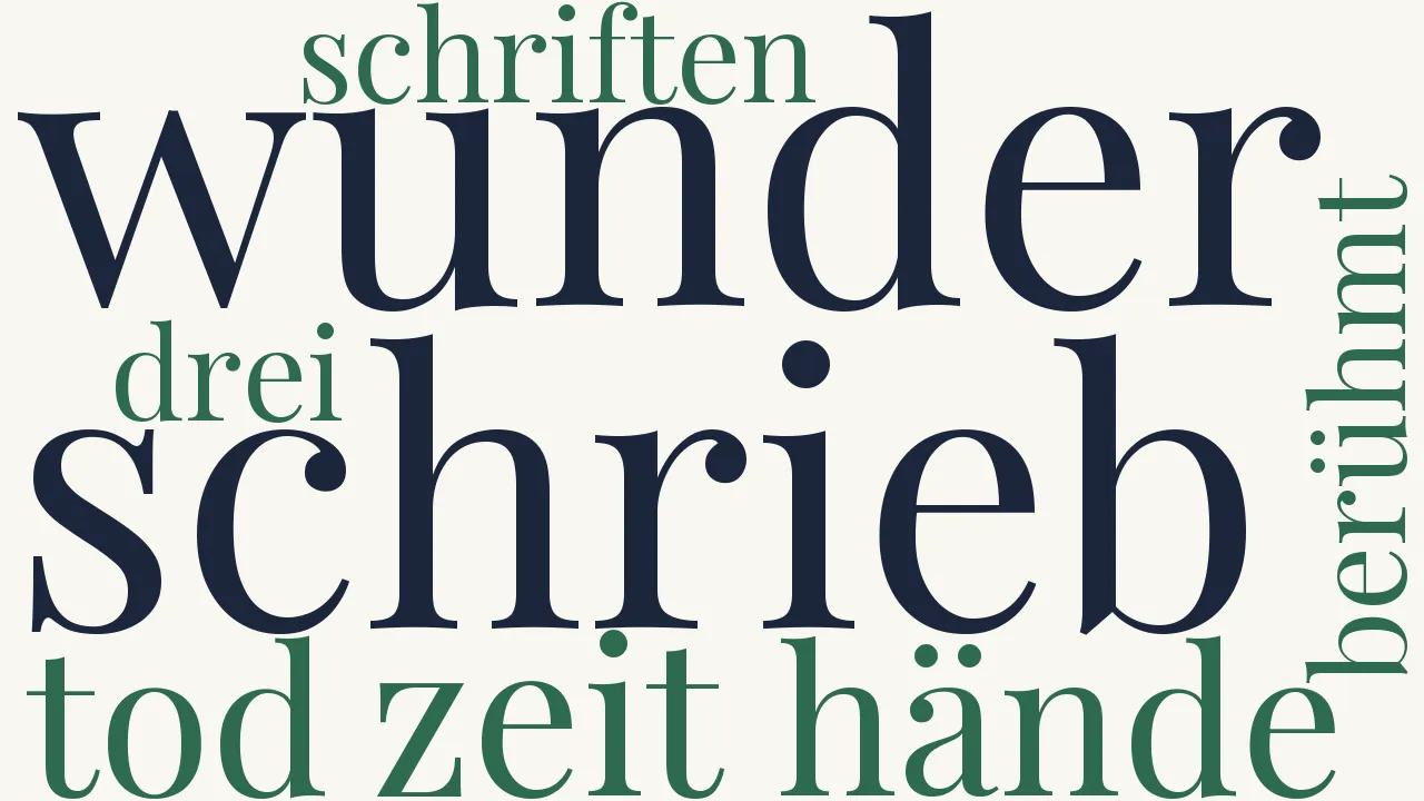 Wortwolke zu Der unsterbliche Autor