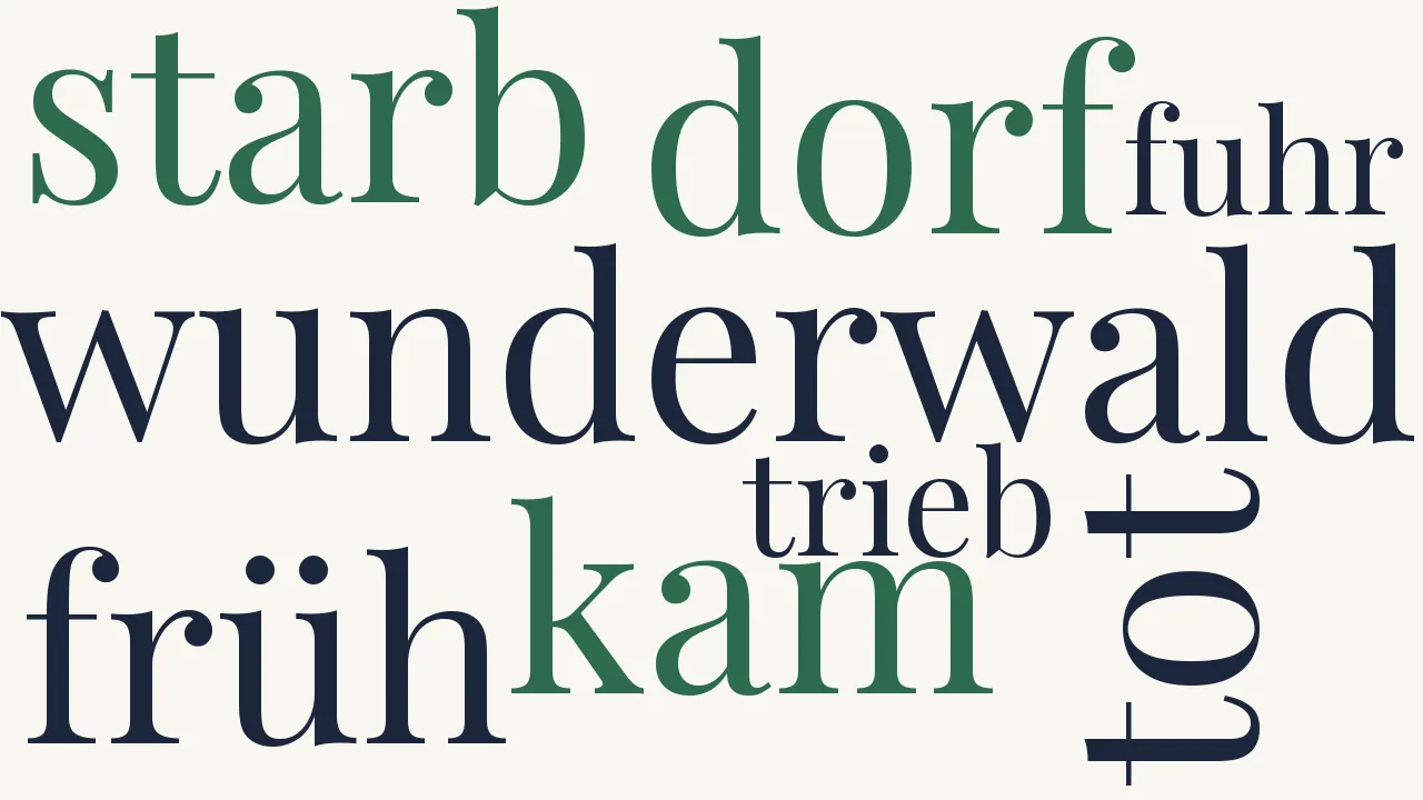 Wortwolke zu Das Lied