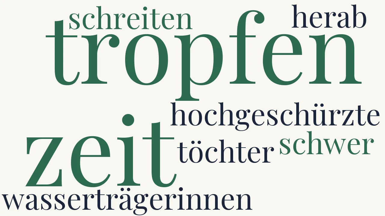 Wortwolke zu Stunden