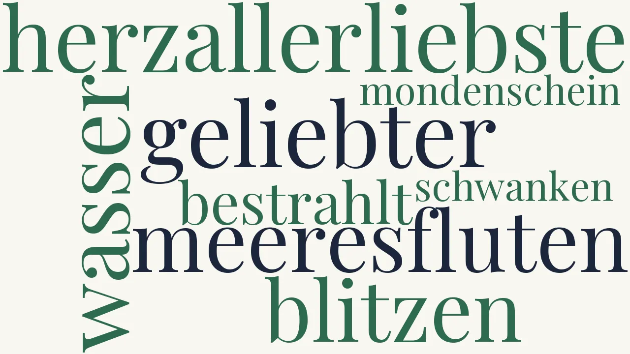 Wortwolke zu Die Flucht