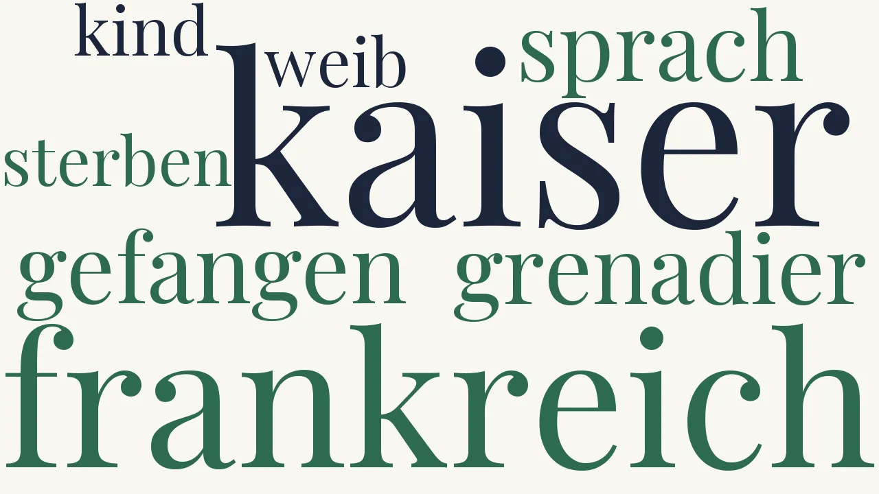 Wortwolke zu Die Grenadiere