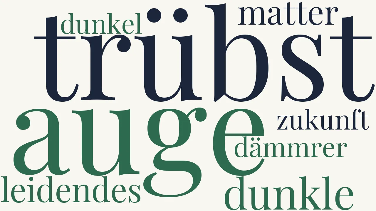 Wortwolke zu An mein Auge