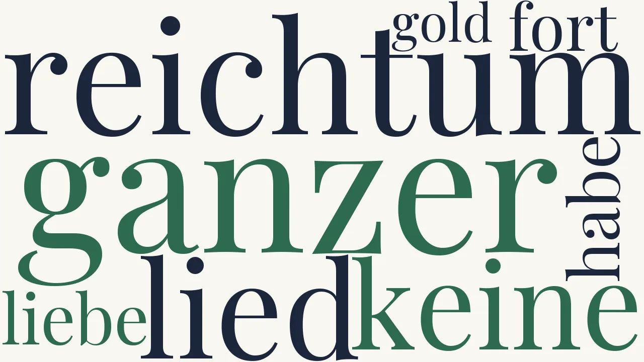 Wortwolke zu Leicht Gepäck
