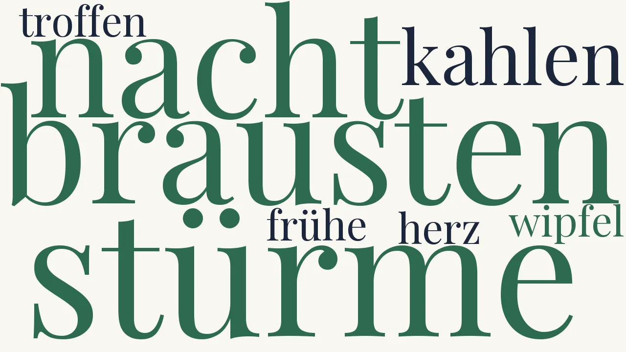 Wortwolke zu Vorfrühling