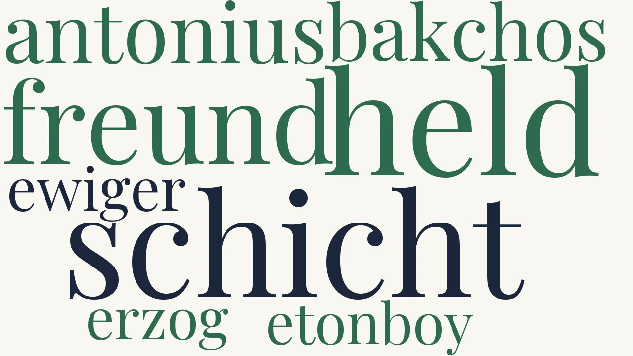 Wortwolke zu Lord Byron