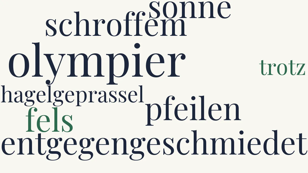Wortwolke zu Prometheus