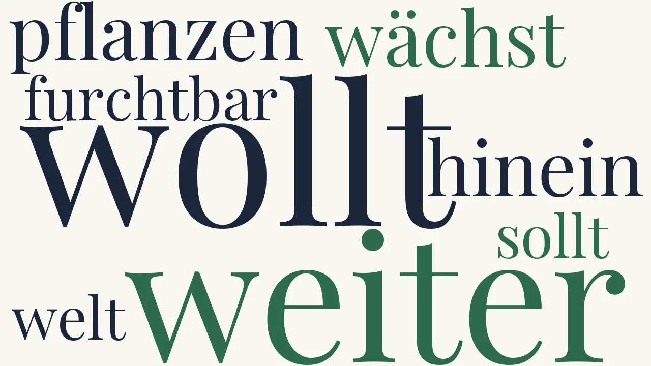 Wortwolke zu Wachstum