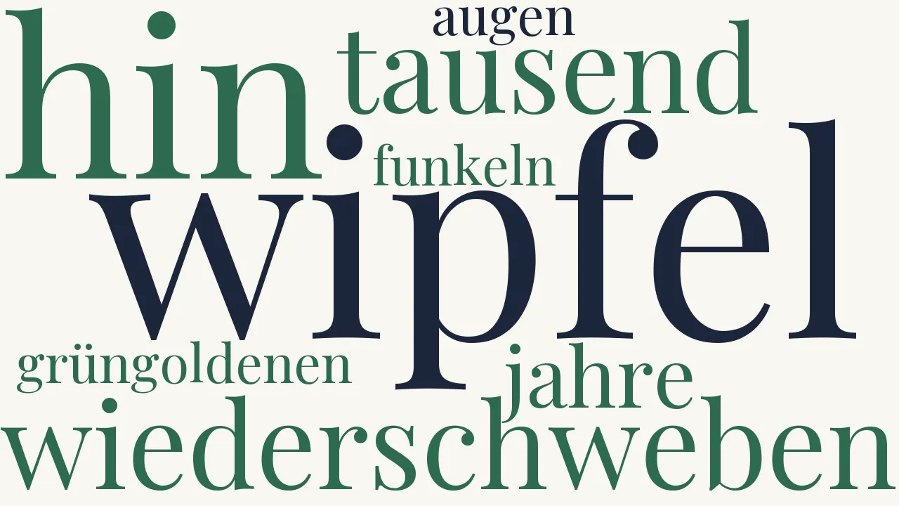 Wortwolke zu Waldstimme