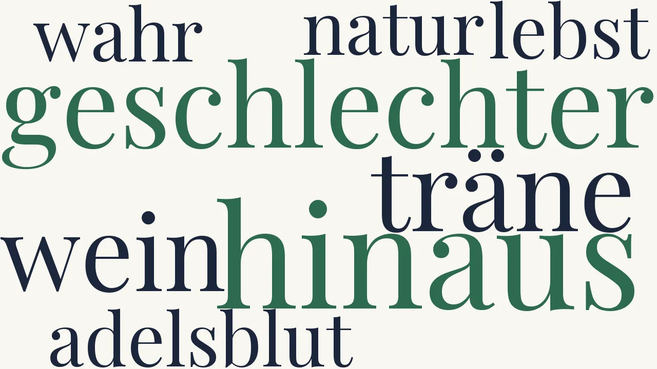 Wortwolke zu Wein